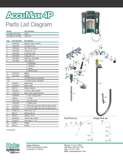 AccuMax-4P-Parts-List-2016-319x319