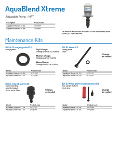AquaBlend-Xtreme-Maintenance-Kits-Adjustable-NPT-319x319