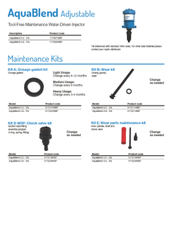 AquaBlend-Adjustable-Maintenance-Kits-319x319