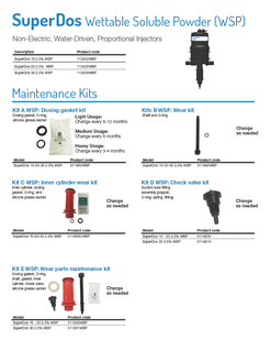 SuperDos-WSP-Maintenance-Kits-319x319