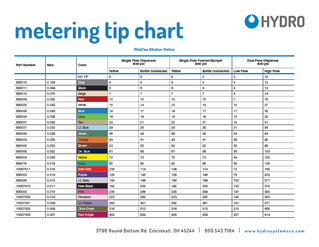 Metering-Tip-Chart-RiteFlex-319x319