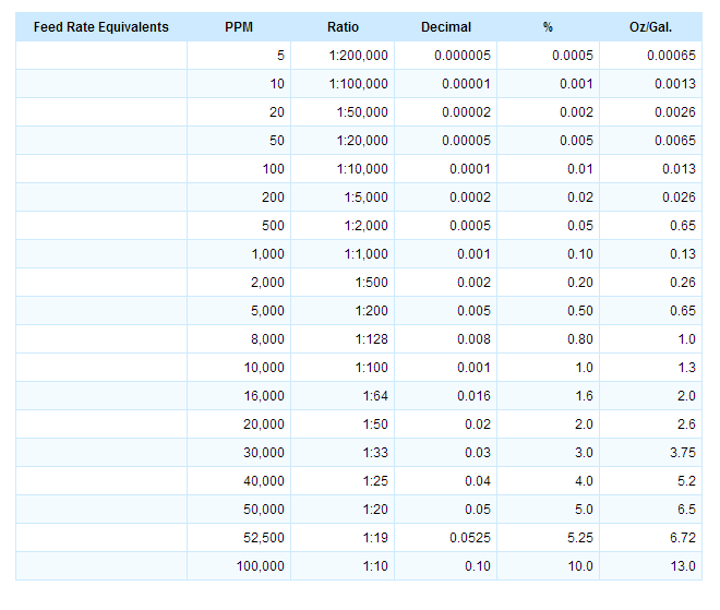 feed-rate-calculations