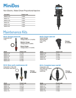 MiniDos-Maintenance-Kits-319x319