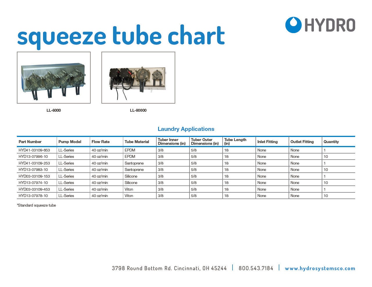 Squeeze-Tube-Chart-LL-Series