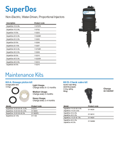 SuperDos-Maintenance-Kits-319x319